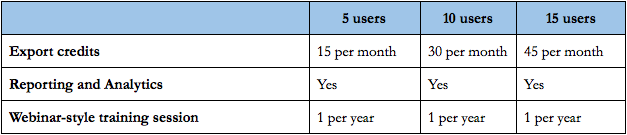 Business Team License Features
